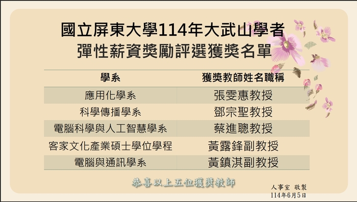 【恭賀】本學程黃露鋒主任 榮獲本校114年大武山學者彈性薪資獎勵評選圖片